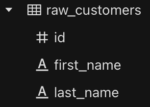 img Raw Customer Schema