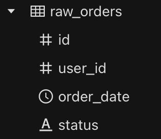 img Raw Order Schema