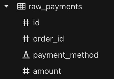 img Raw Source Tables